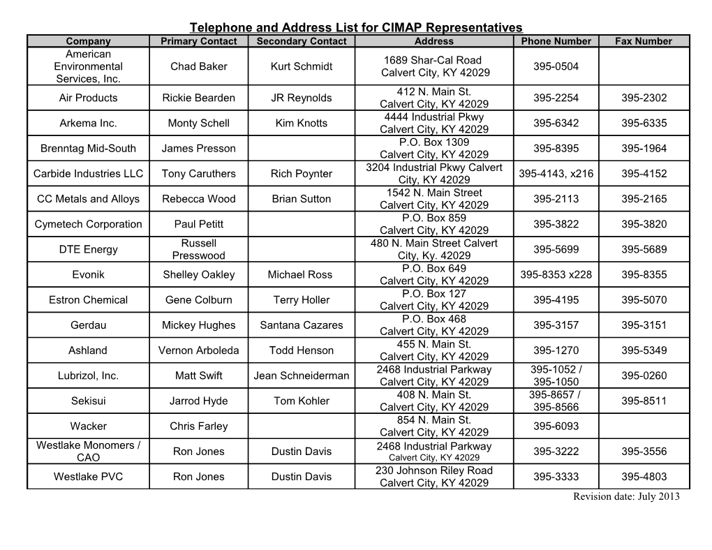 Telephone and Address List for CIMAP Representatives