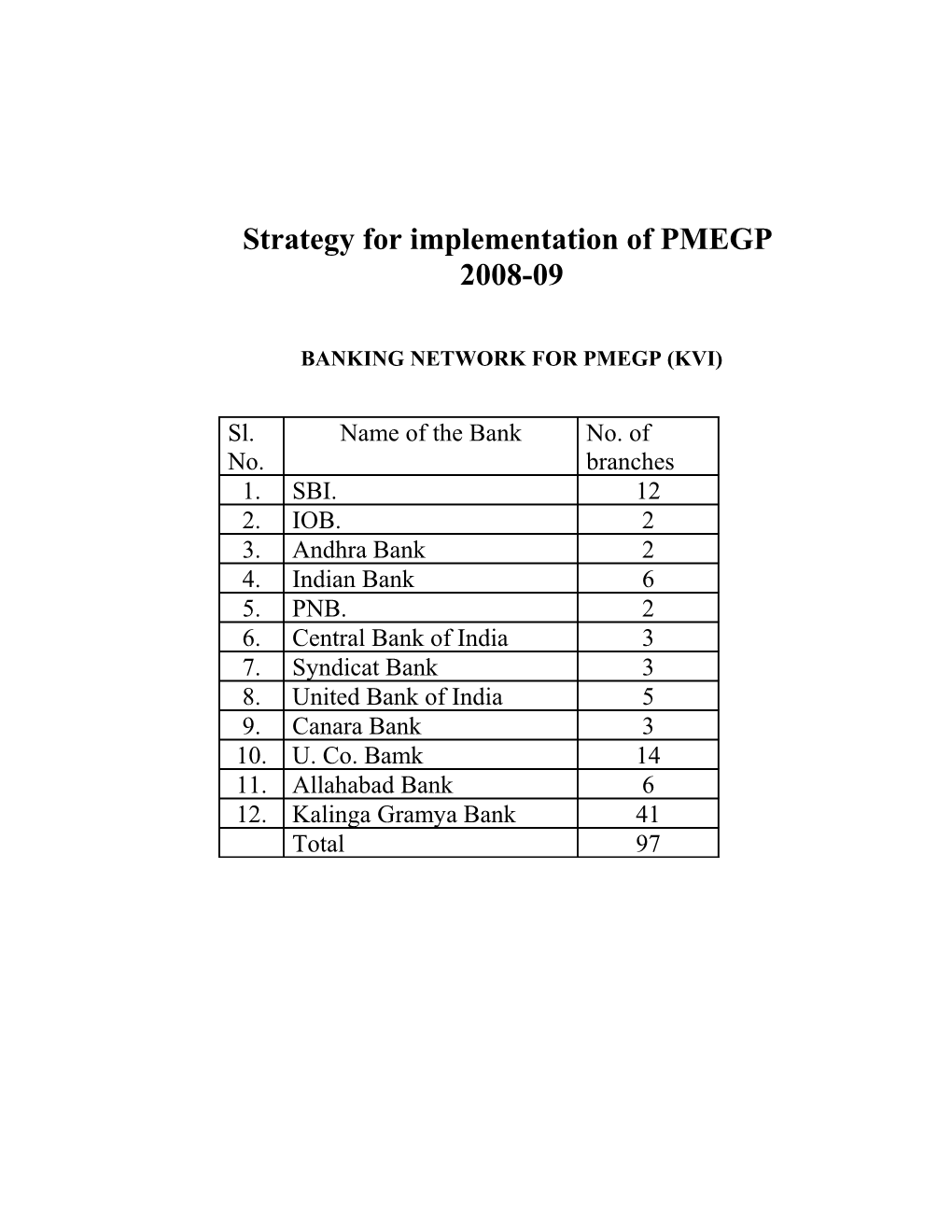 Strategy for Implementation of PMEGP