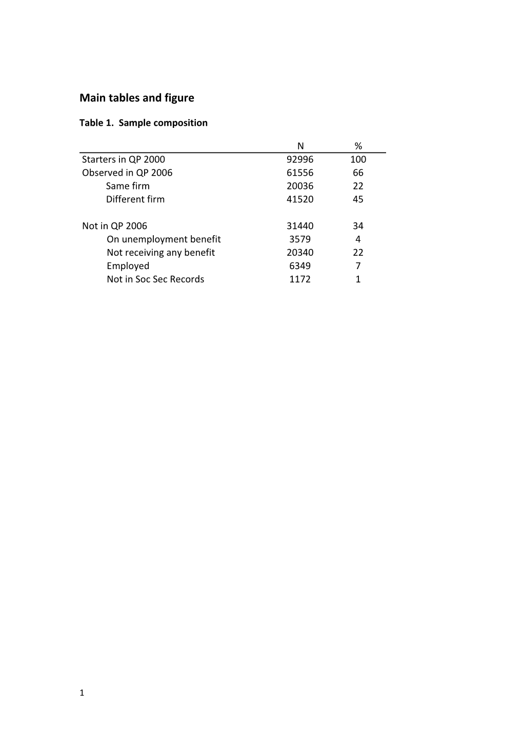 Main Tables and Figure