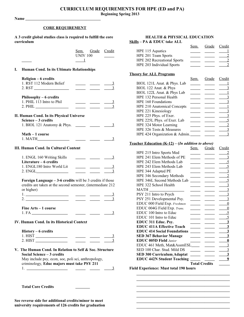 CURRICULUM REQUIREMENTS for HPE (ED and PA)