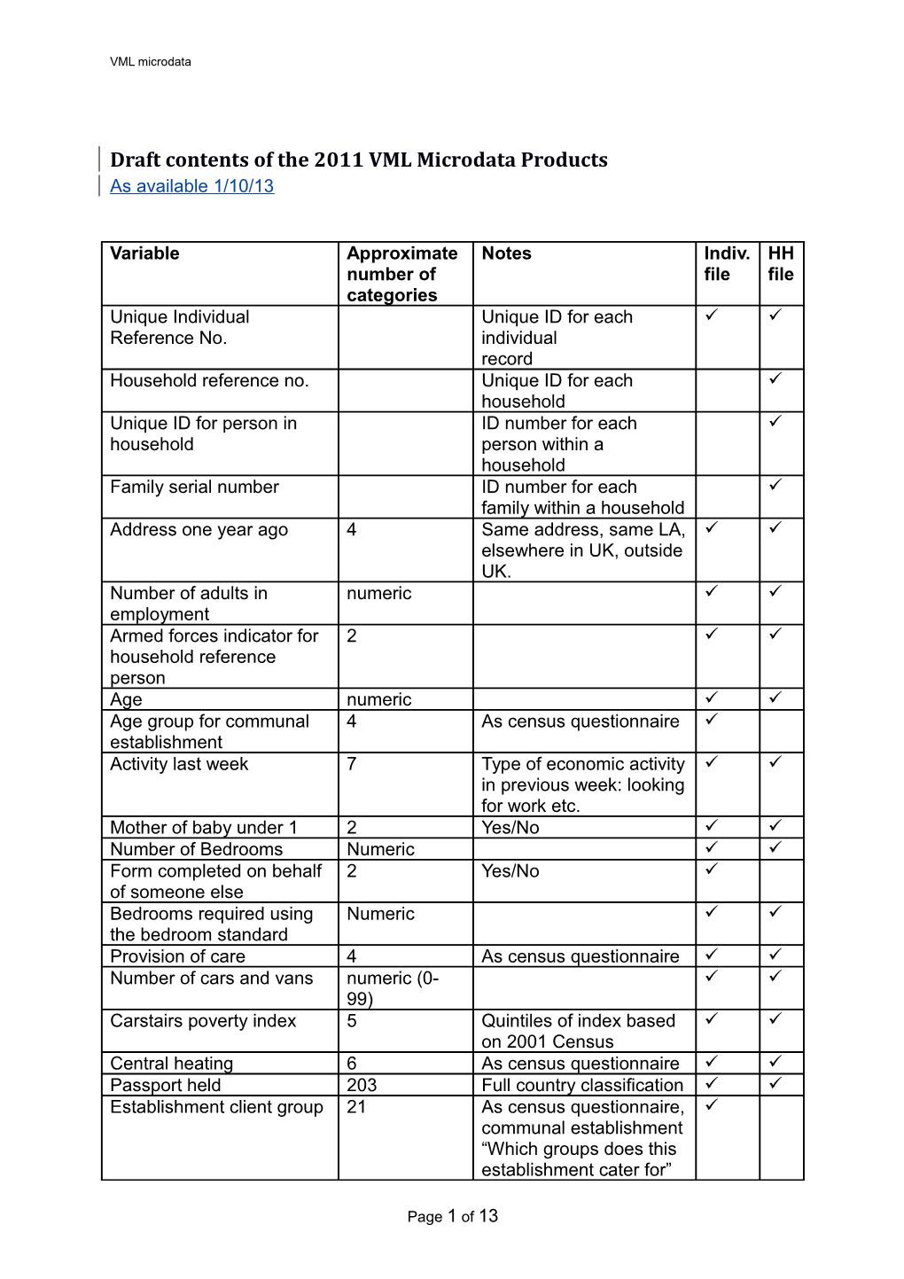 Draft Contents of the 2011 VML Microdata Products