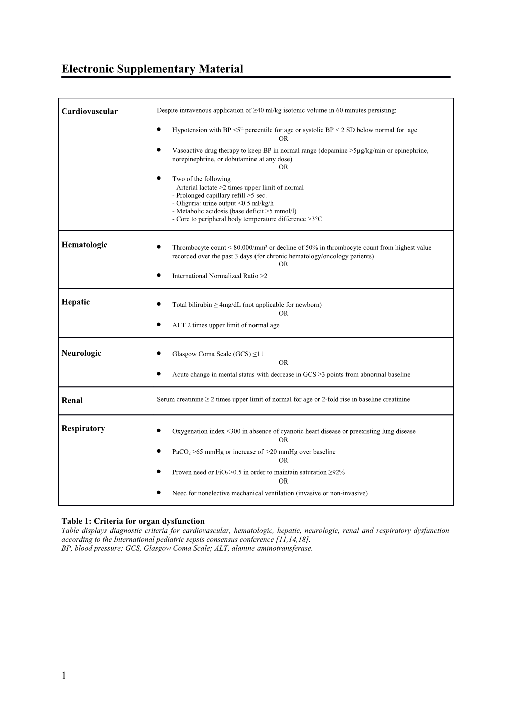 Filter Cardiac Intensive Care