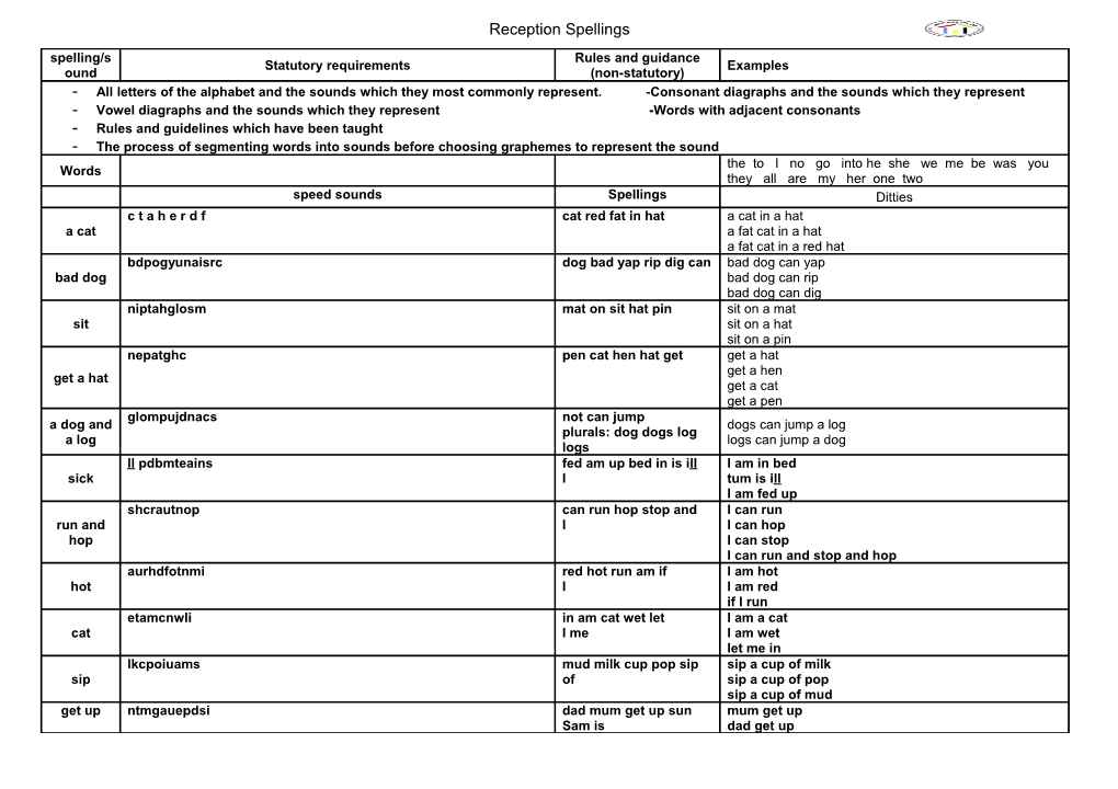 Reception Spellings