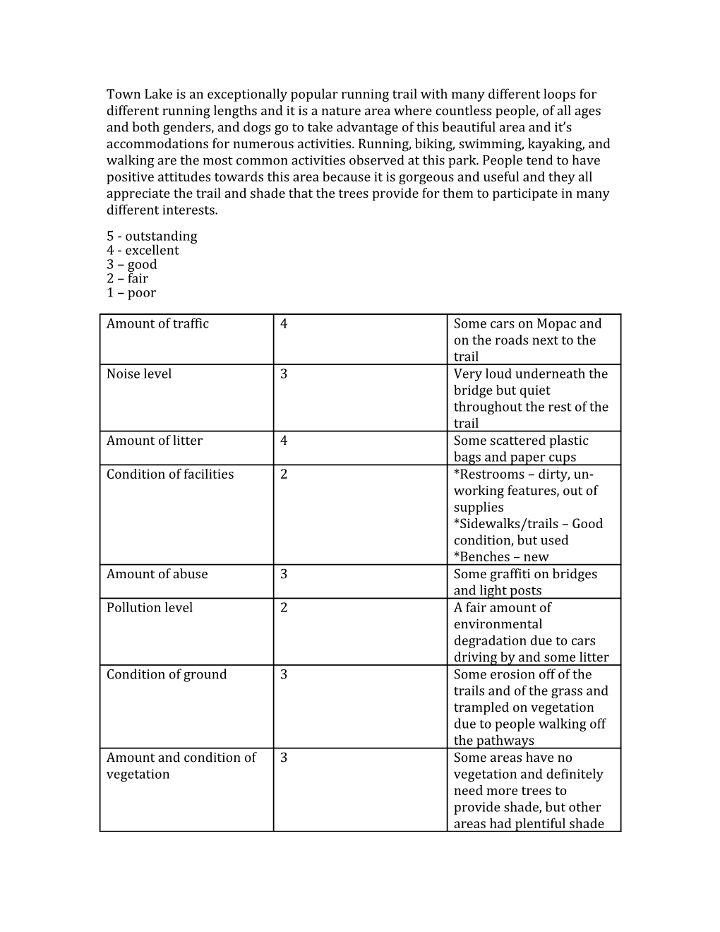 Quantitative Data of Abuse & Vandalism