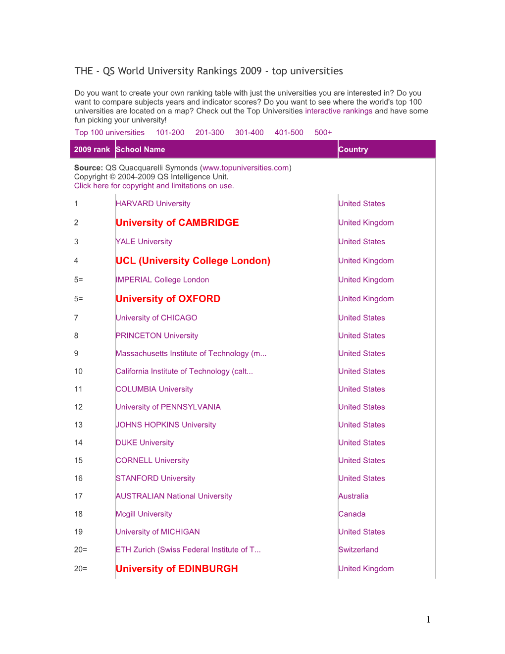 THE - QS World University Rankings 2009 - Top Universities