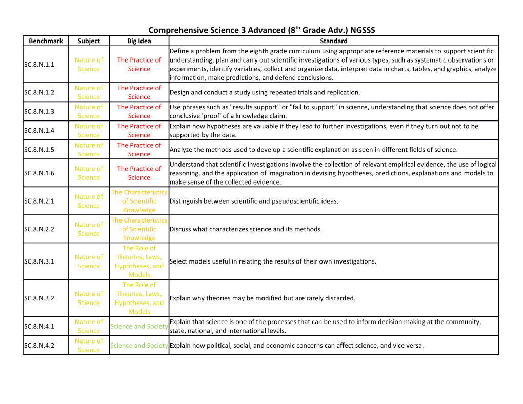 Comprehensive Science 3 Advanced (8Th Grade Adv.) NGSSS