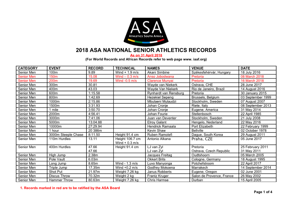 2018 Asa National Senior Athletics Records