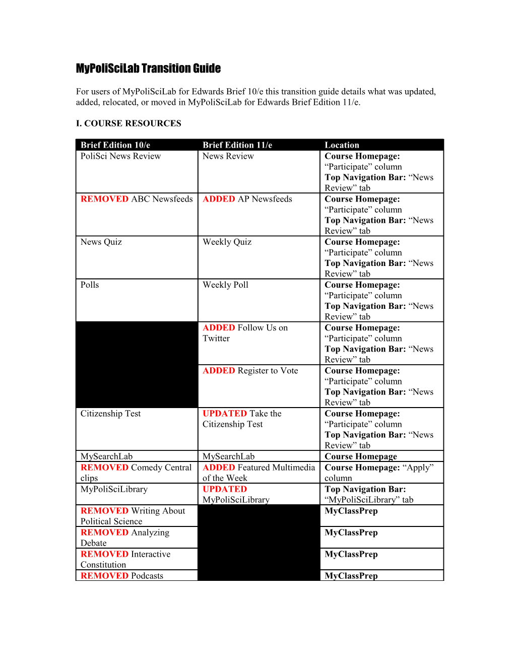 Mypoliscilab Transition Guide