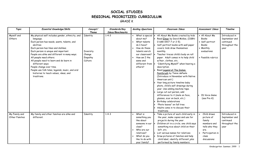 Regional Prioritized Curriculum