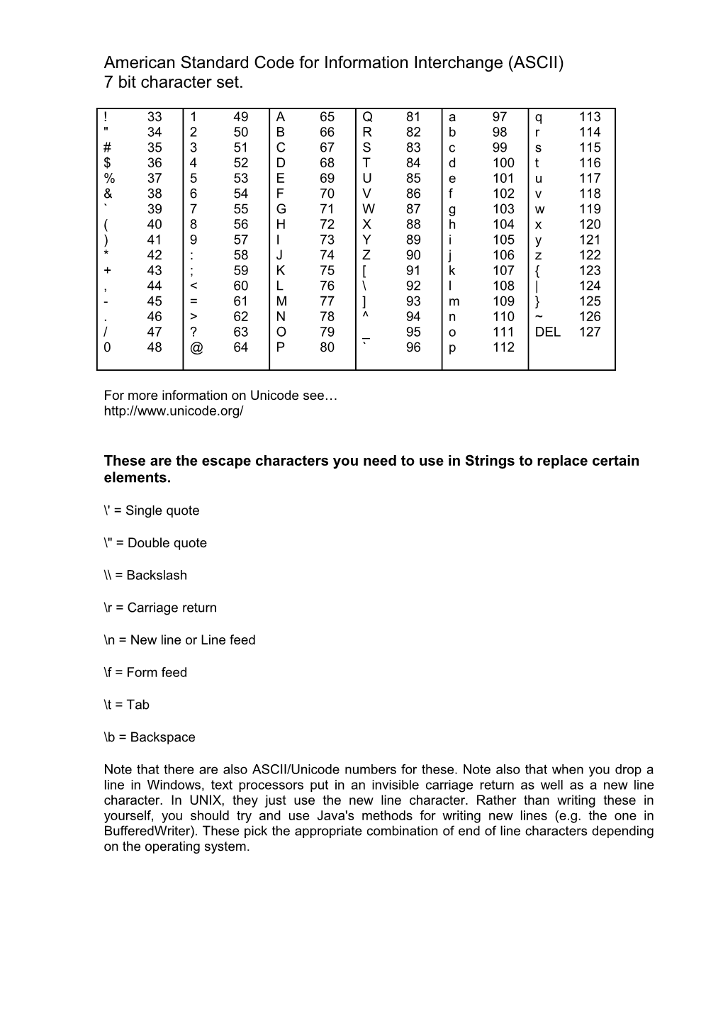 American Standard Code for Information Interchange (ASCII)