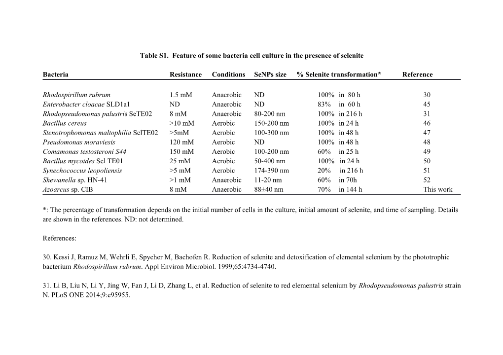 Table S1. Feature of Some Bacteria Cell Culture in the Presence of Selenite