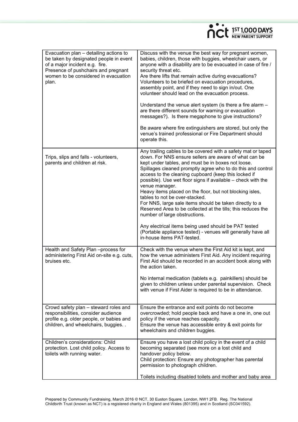 Special Considerations for Face Painters