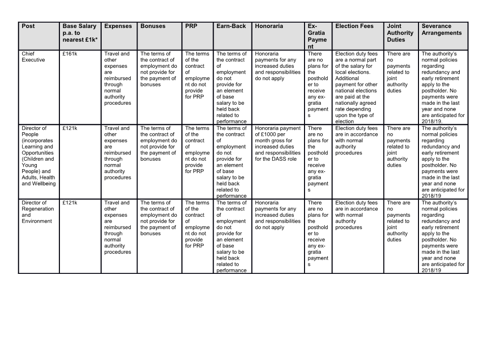 *Note These Figures Include Proposed Pay Award of 2% from April 2018