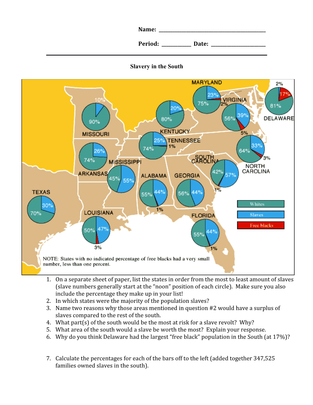 Slavery in the South