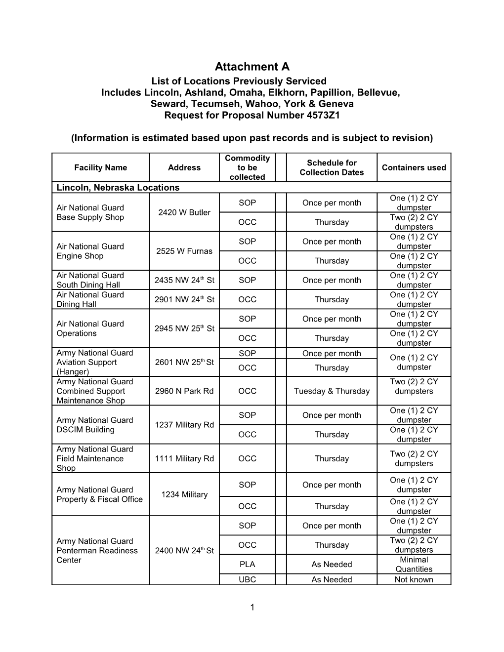 List of Locations Previously Serviced