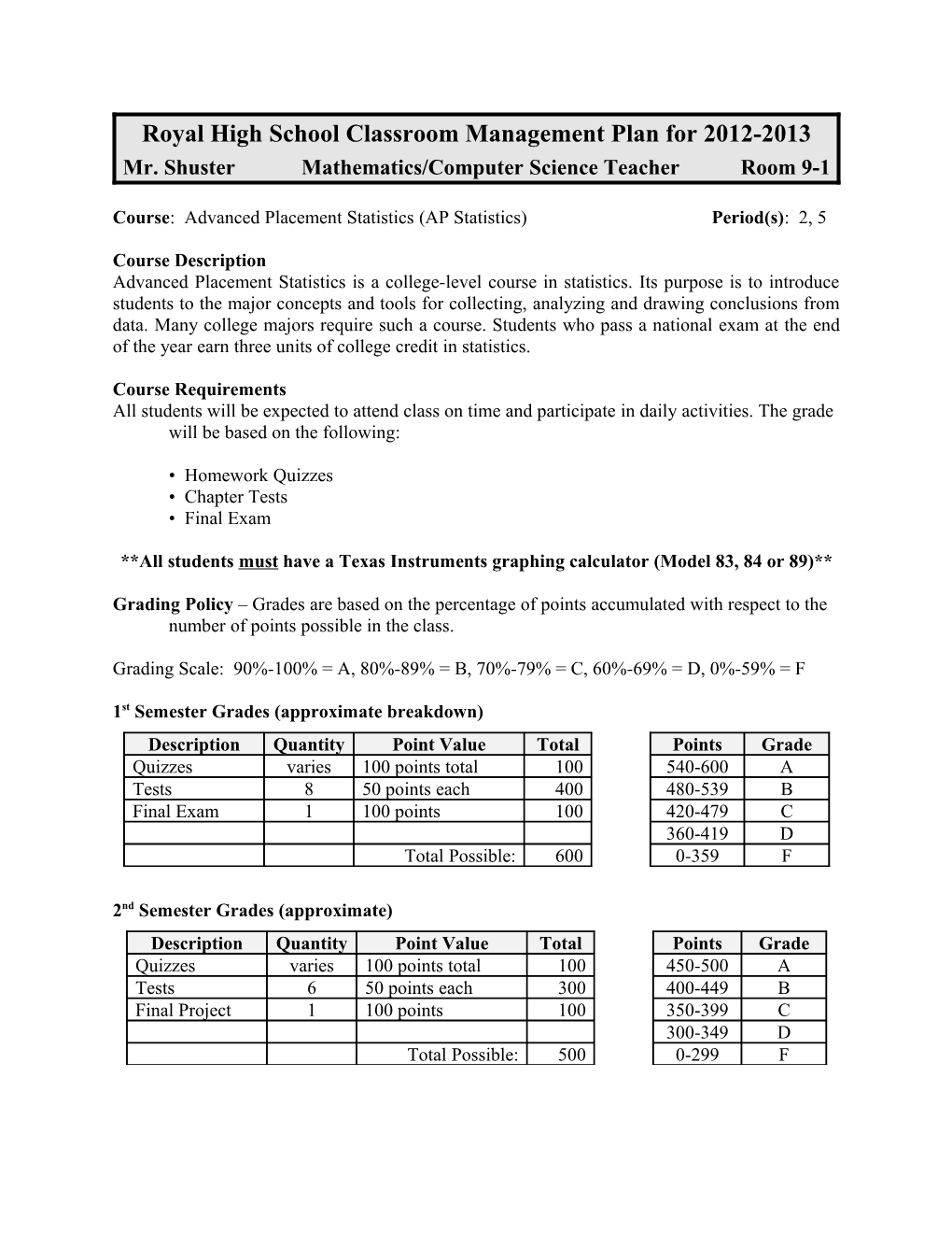 Royal High School Classroom Management Plan 99- 00 s1