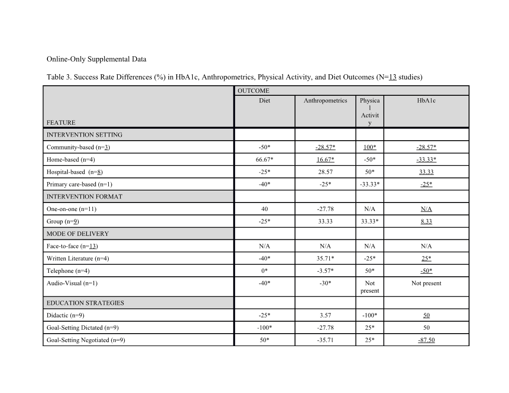 Online-Only Supplemental Data