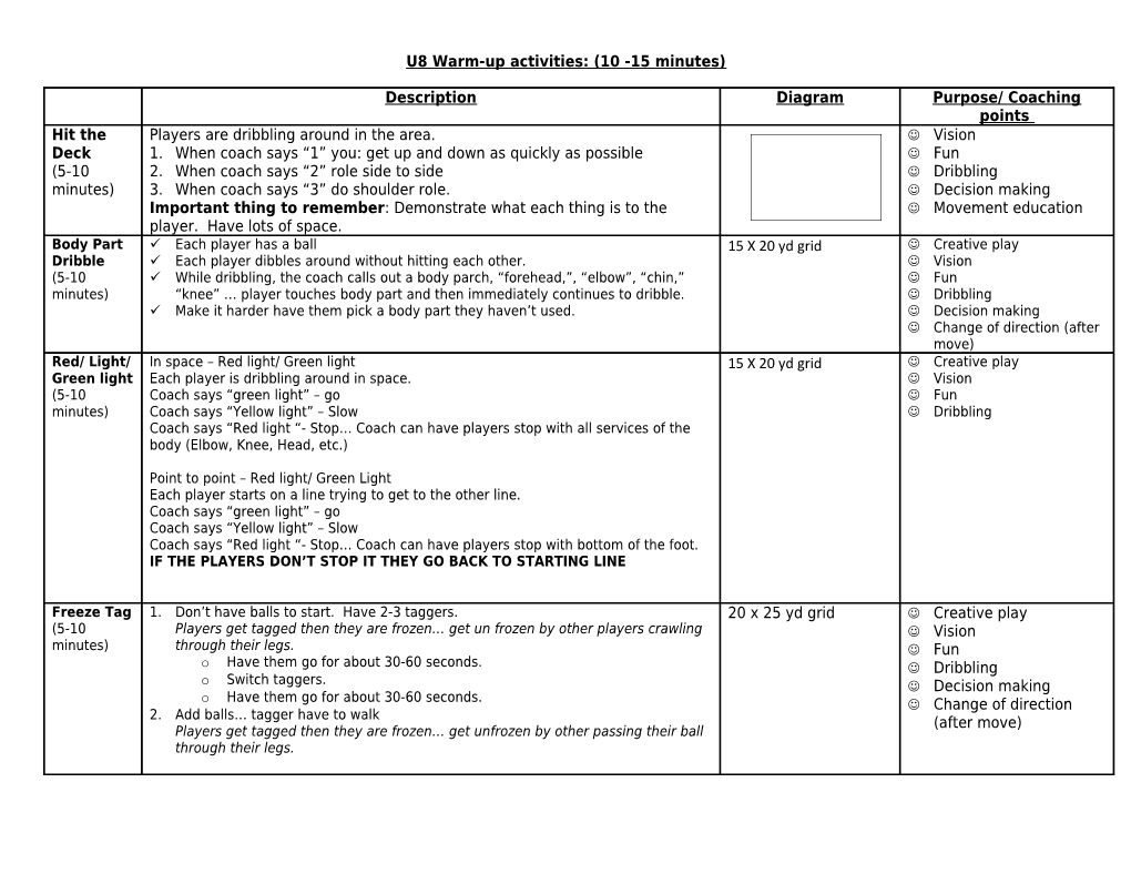 U8 Warm-Up Activities: (10 -15 Minutes)