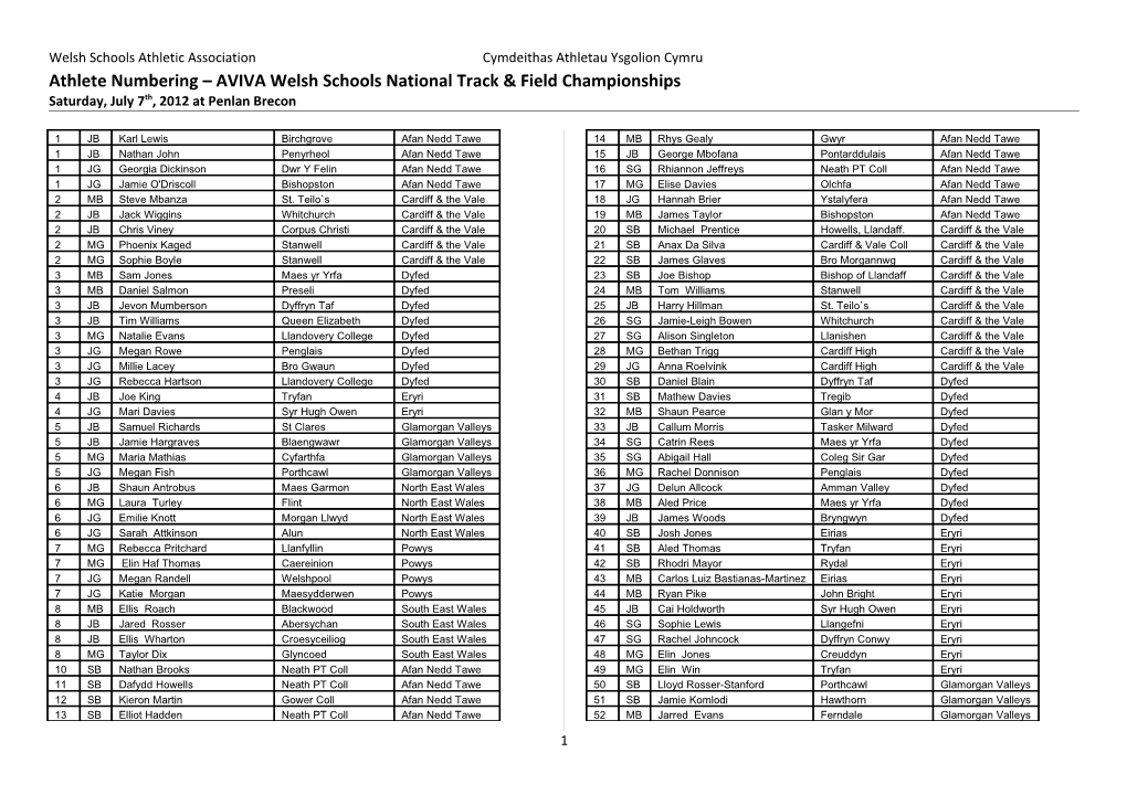 Athlete Numbering AVIVA Welsh Schools National Track & Field Championships