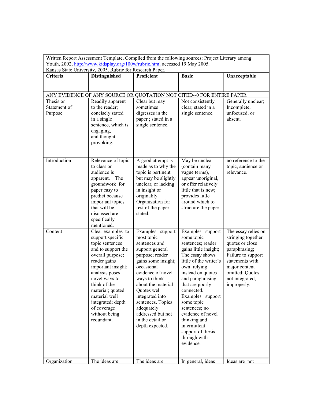 Research Report Assessment Templates