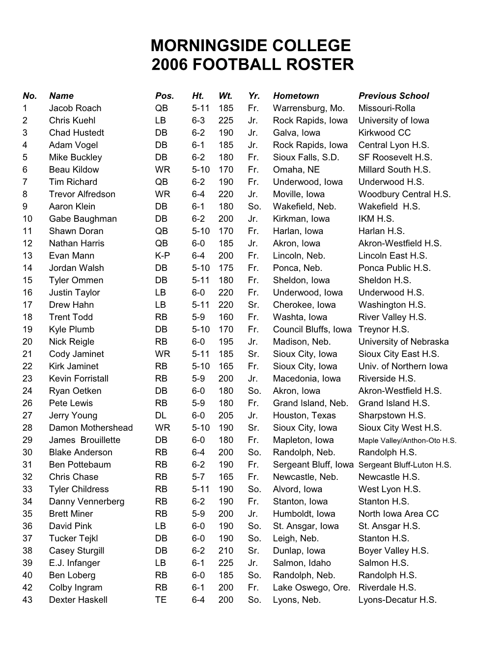 2005 Concordia University Volleyball Roster