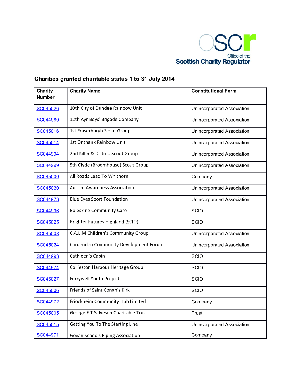 Charities Granted Charitable Status 1 to 31 July 2014