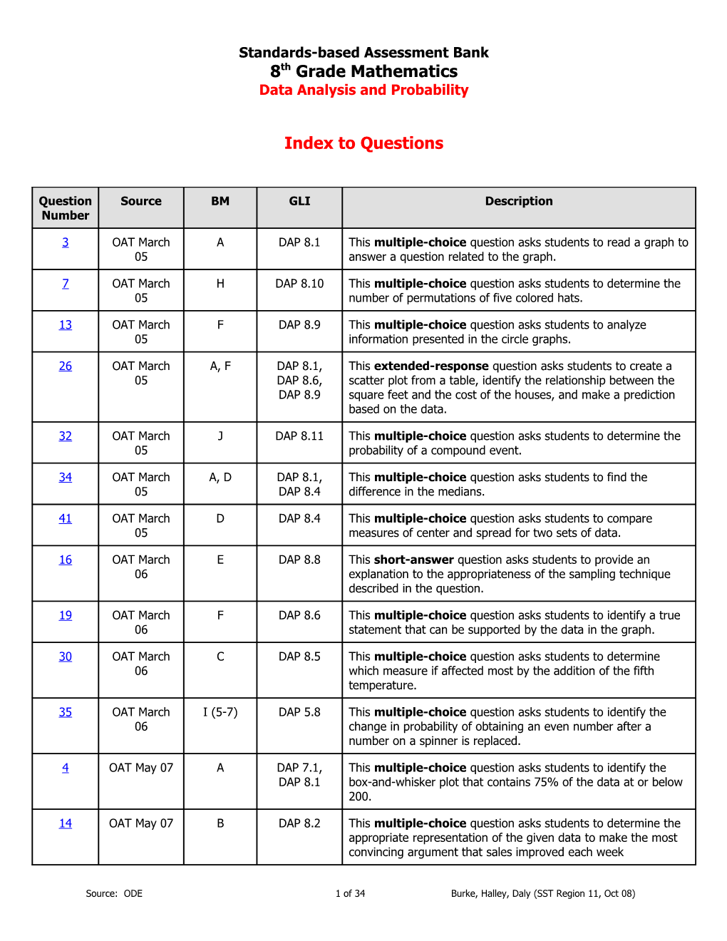 Standards-Based Assessment Bank s1