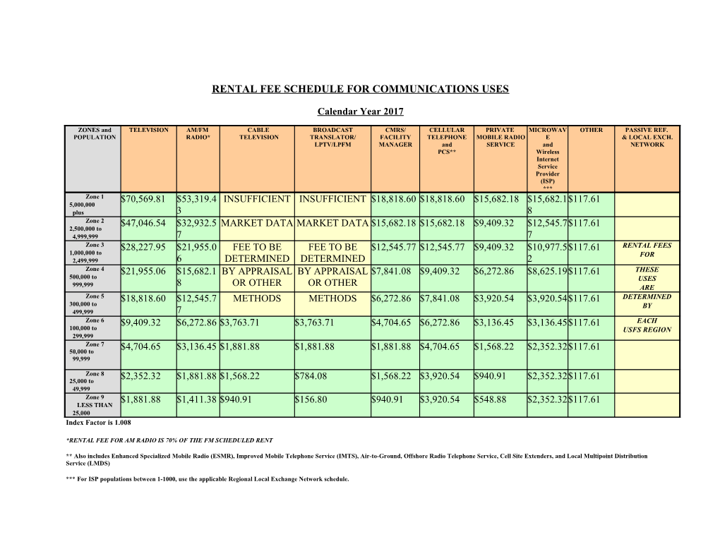 Rental Fee Schedule for Communications Uses s1