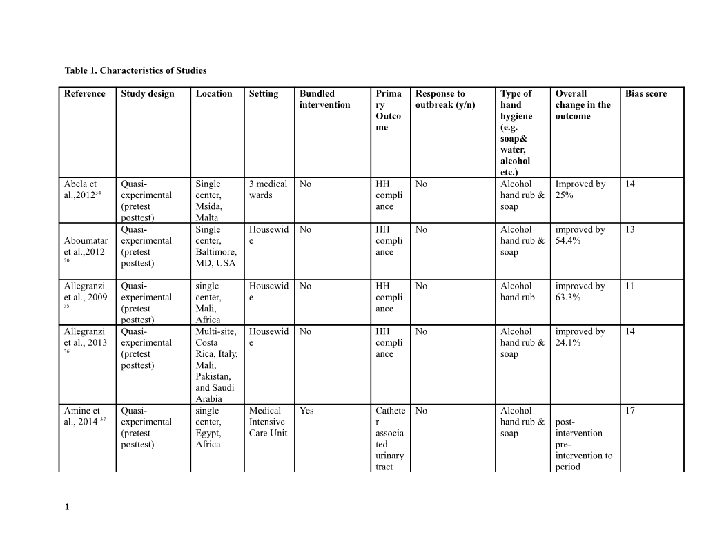 Table 1. Characteristics of Studies