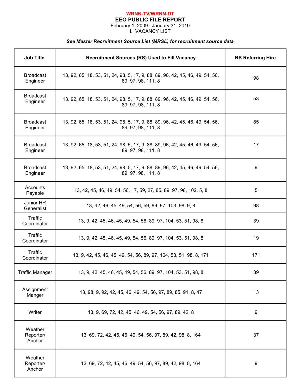 Eeo Public File Report