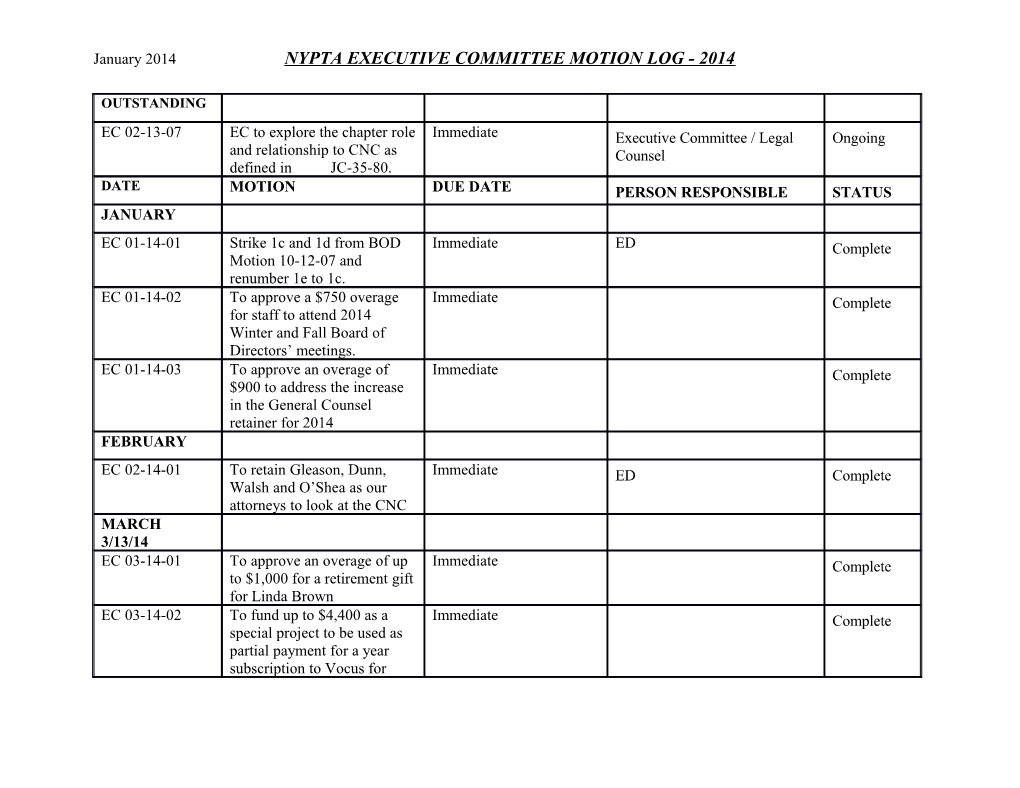January 2014 NYPTA EXECUTIVE COMMITTEE MOTION LOG - 2014