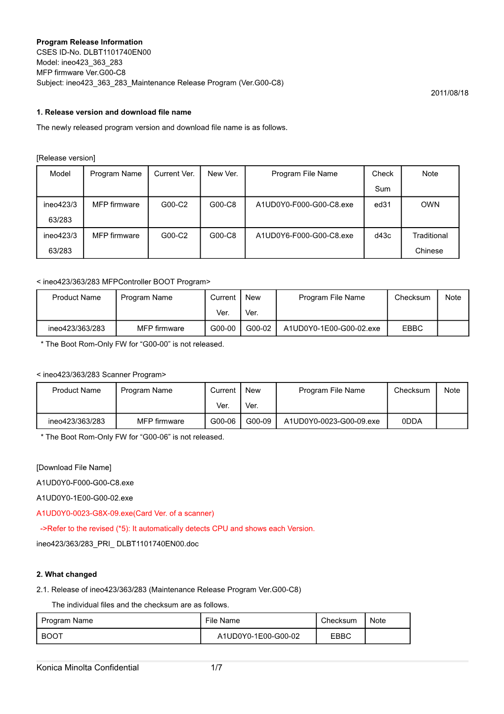 Program Release Information