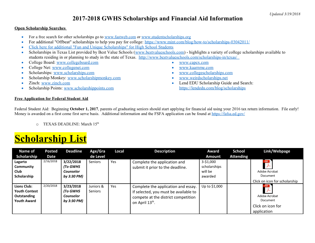 Open Scholarship Searches