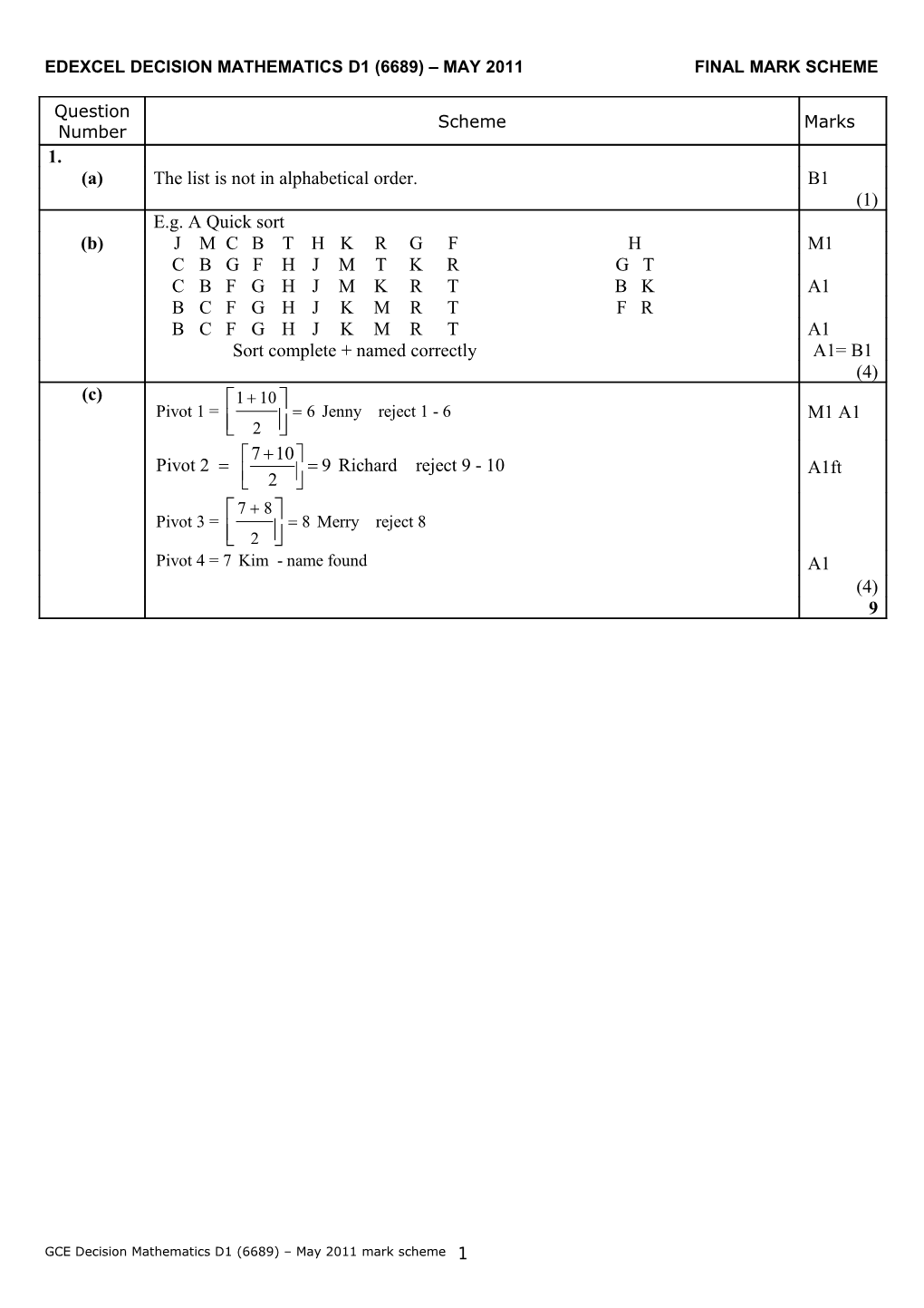 Edexcel Decision Mathematics D1 (6689) May 2011 Final Mark Scheme