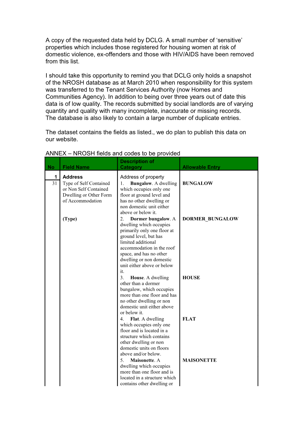 A Copy of the Requested Data Held by DCLG