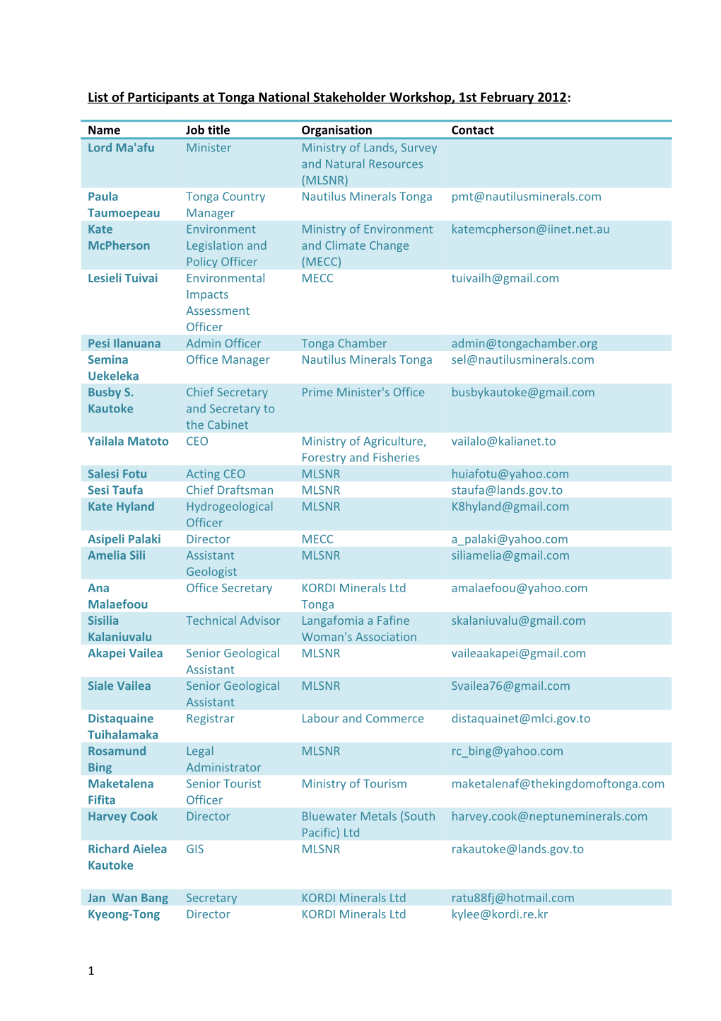 List of Participants at Tonga National Stakeholder Workshop, 1St February 2012