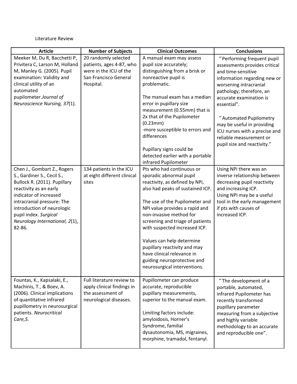 Literature Review