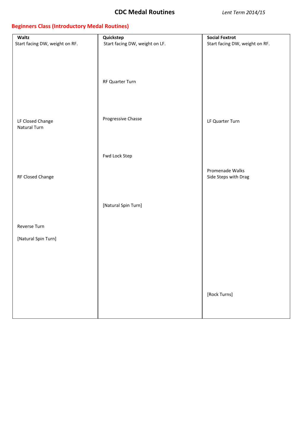 Beginners Class (Introductory Medal Routines)