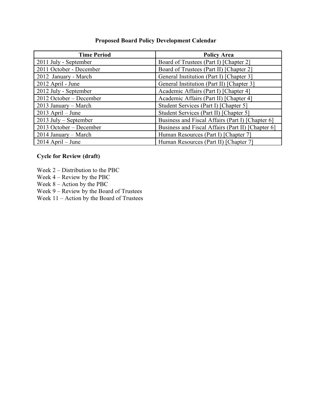 Proposed Board Policy Development Calendar