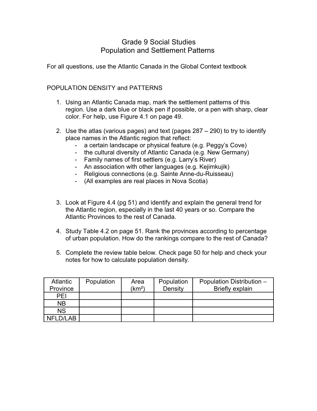 Grade 9 Social Studies