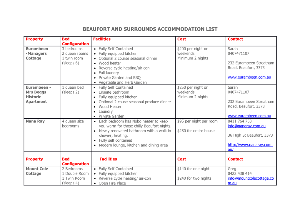 Beaufort and Surrounds Accommodation List