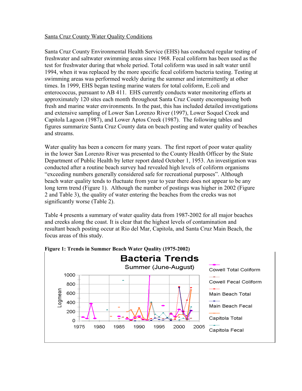 Santa Cruz County Water Quality Conditions