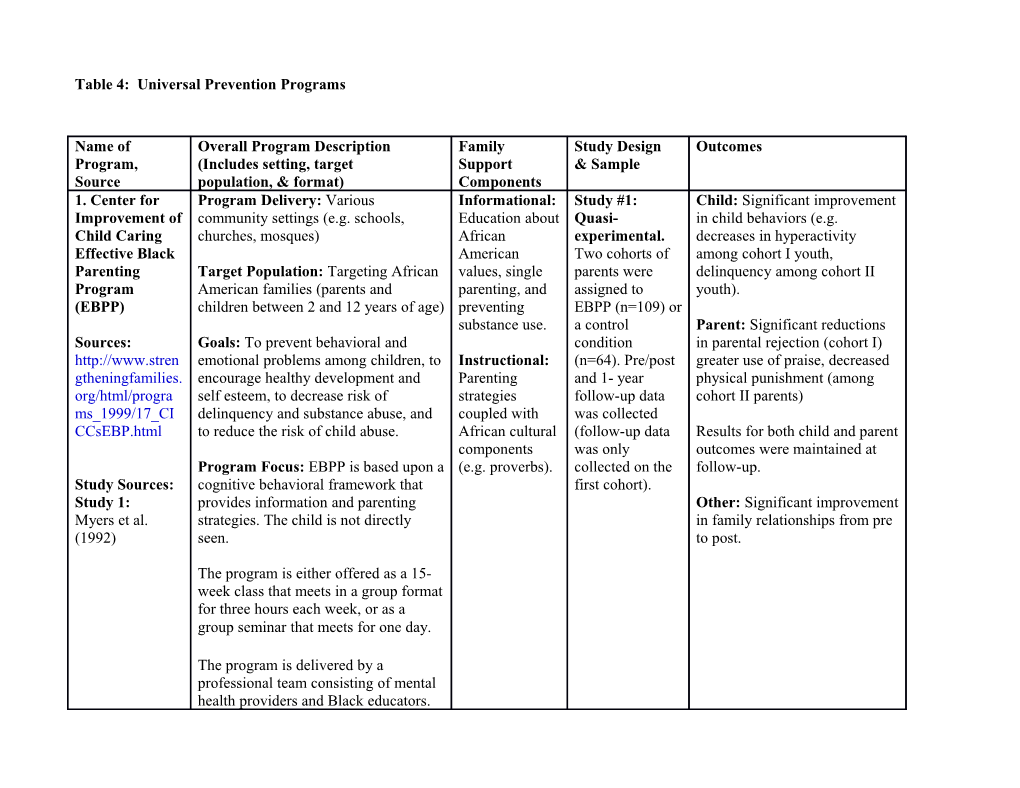 Table 4: Universal Prevention Programs