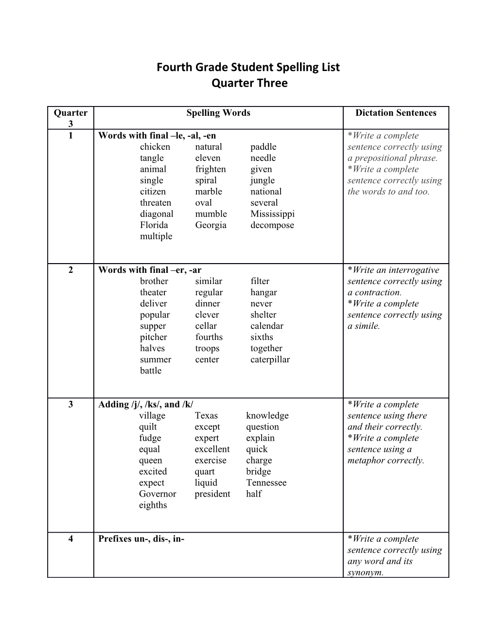 Fourth Grade Spelling Study List, 3Rd Quarter