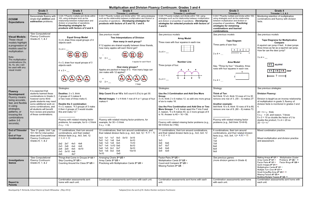 Multiplication and Division Fluency Continuum: Grades 3 and 4