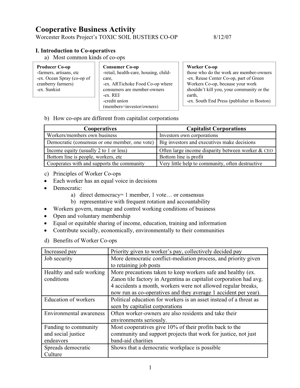 Co-Operative Business Activity