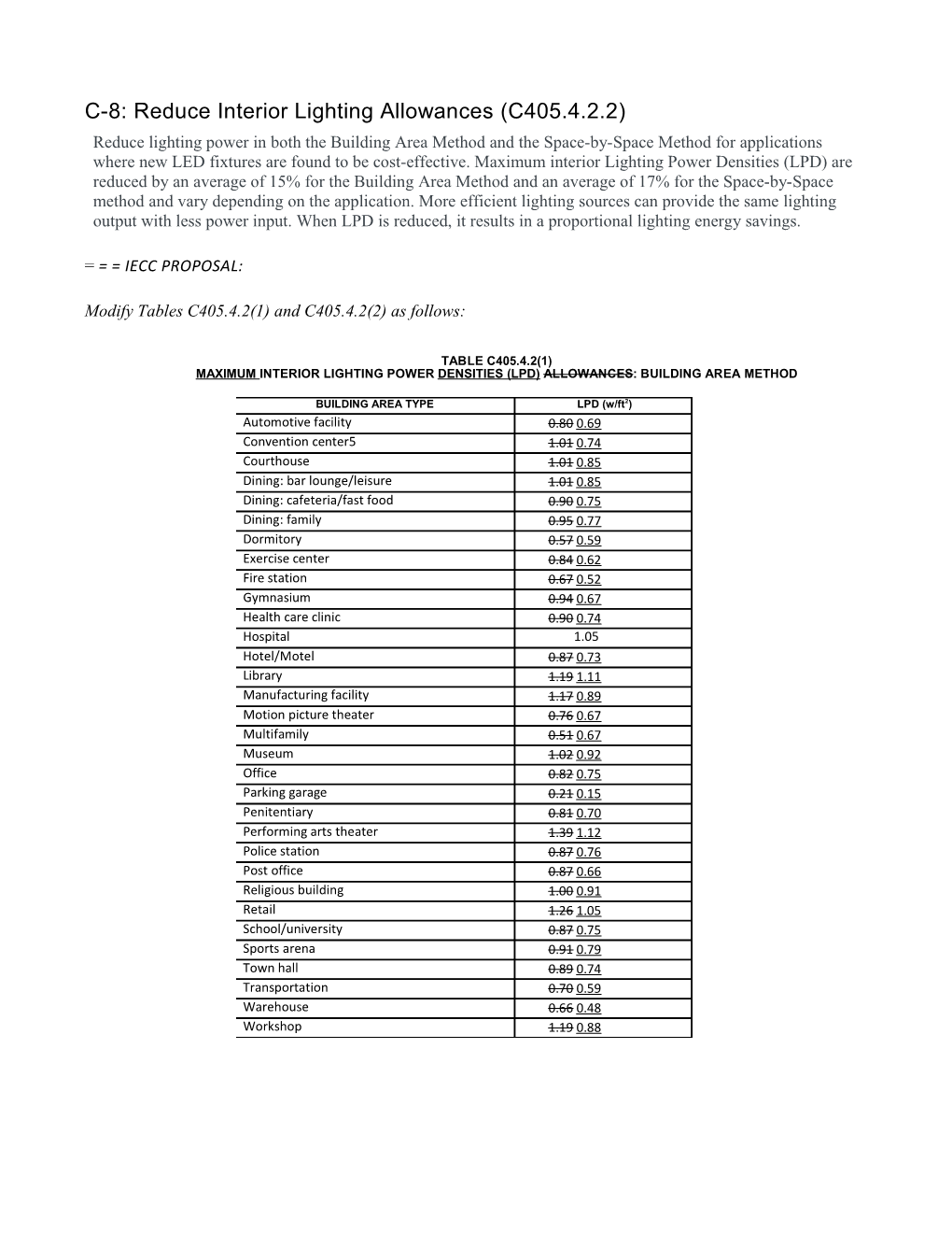 C-8: Reduce Interior Lighting Allowances (C405.4.2.2)