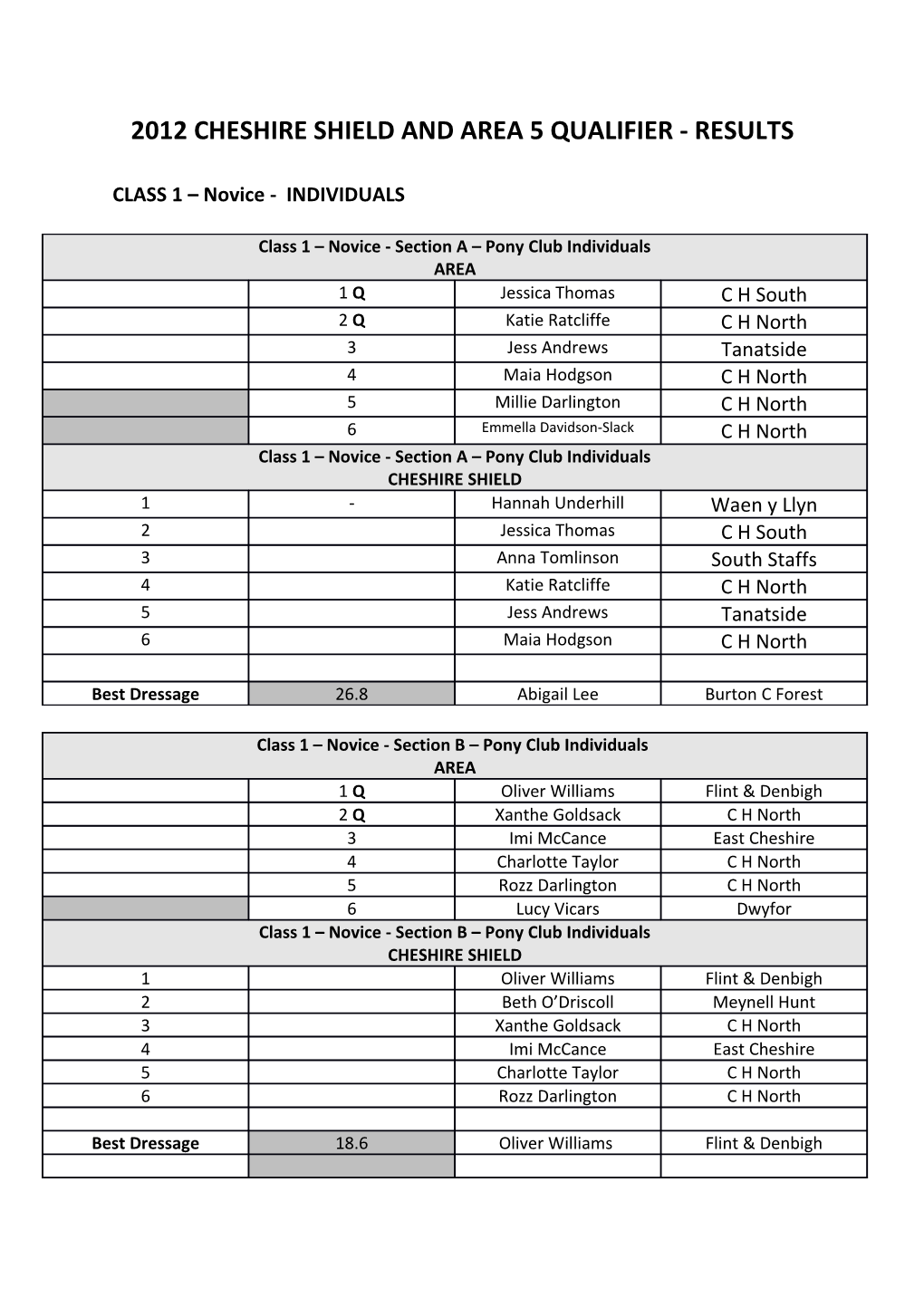 2012 Cheshire Shield and Area 5 Qualifier - Results