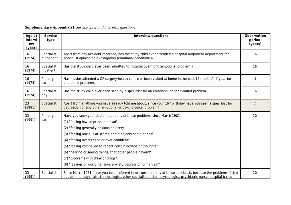 Supplementary Appendix S1. Service Types and Interview Questions