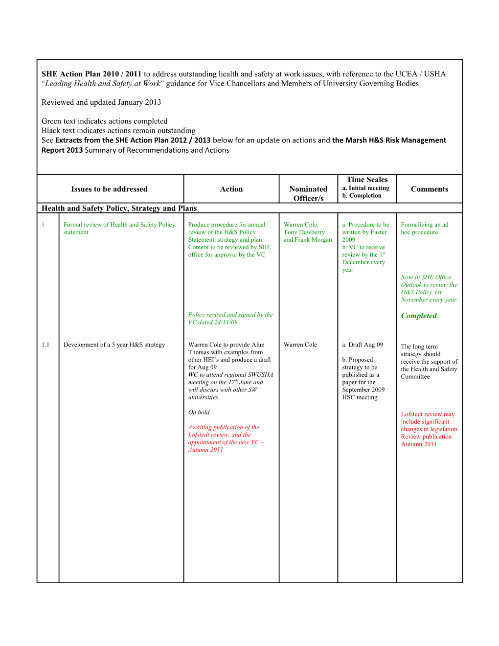 Marsh H&S Risk Management Report 2013 Summary of Recommendations and Actions